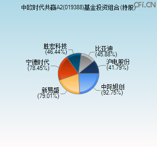 019388基金投资组合(持股)图