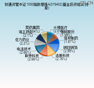 019402基金投资组合(持股)图