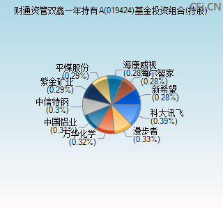 019424基金投资组合(持股)图