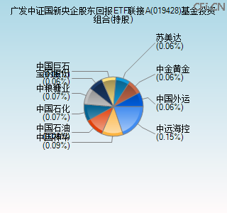 019428基金投资组合(持股)图