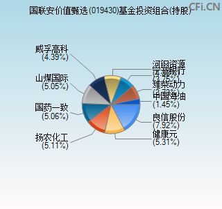 019430基金投资组合(持股)图