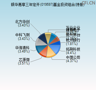 019597基金投资组合(持股)图