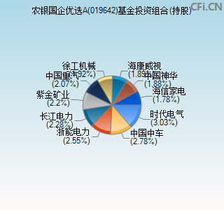 019642基金投资组合(持股)图