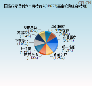 019727基金投资组合(持股)图