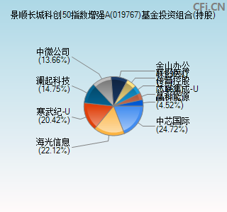 019767基金投资组合(持股)图