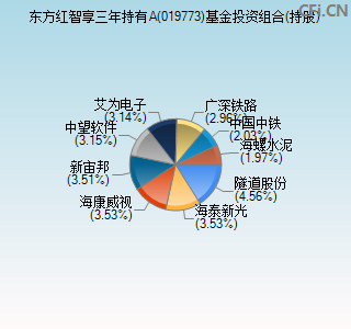 019773基金投资组合(持股)图