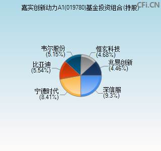 019780基金投资组合(持股)图