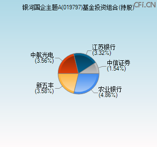 019797基金投资组合(持股)图