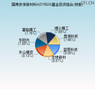 019824基金投资组合(持股)图