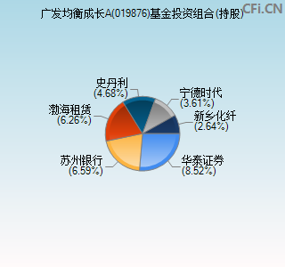 019876基金投资组合(持股)图