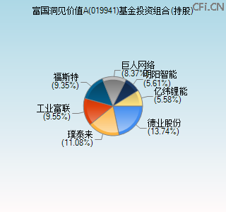 019941基金投资组合(持股)图