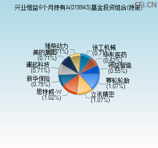 019943基金投资组合(持股)图