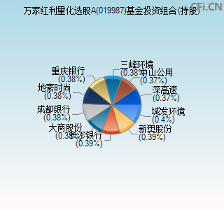 019987基金投资组合(持股)图