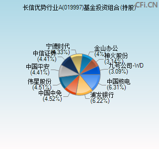 019997基金投资组合(持股)图