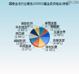 020003基金投资组合(持股)图