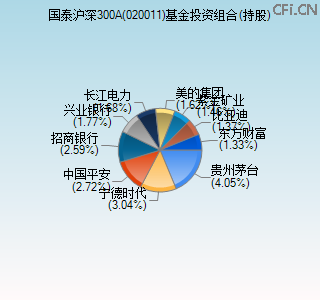 020011基金投资组合(持股)图