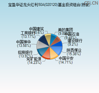 020120基金投资组合(持股)图