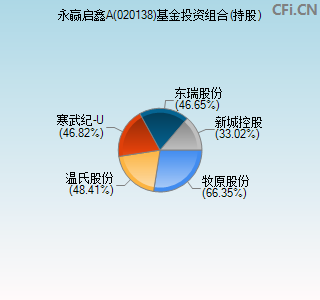 020138基金投资组合(持股)图