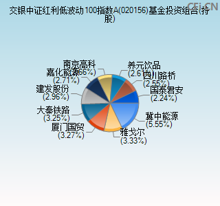 020156基金投资组合(持股)图