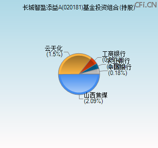 020181基金投资组合(持股)图