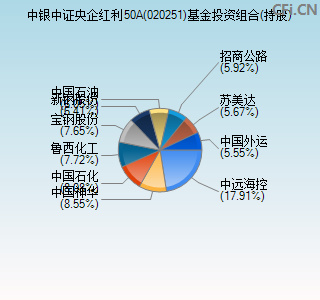 020251基金投资组合(持股)图