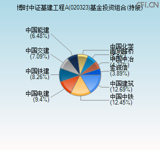 020323基金投资组合(持股)图