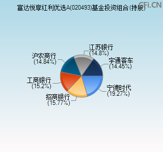 020493基金投资组合(持股)图