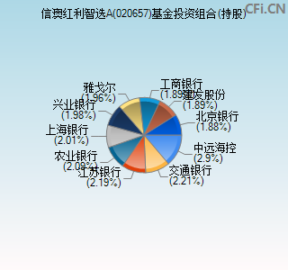 020657基金投资组合(持股)图