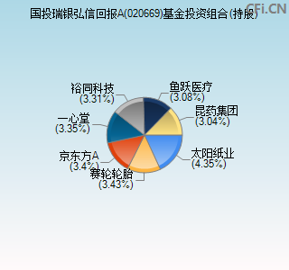 020669基金投资组合(持股)图