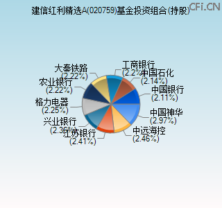 020759基金投资组合(持股)图