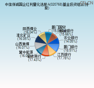 020768基金投资组合(持股)图