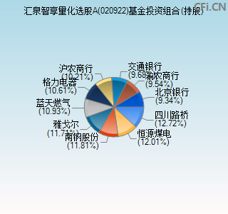 020922基金投资组合(持股)图