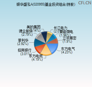 020955基金投资组合(持股)图