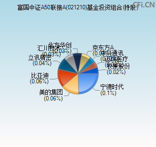 021210基金投资组合(持股)图