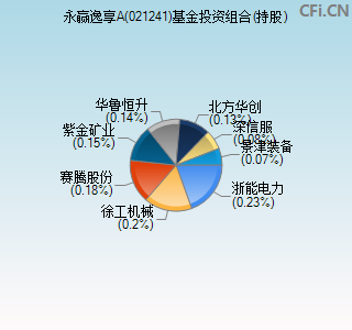 021241基金投资组合(持股)图