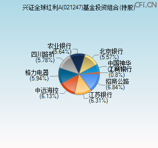 021247基金投资组合(持股)图