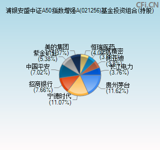 021256基金投资组合(持股)图