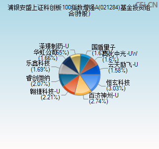 021284基金投资组合(持股)图