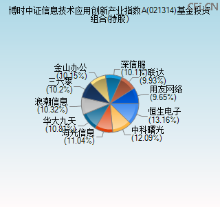 021314基金投资组合(持股)图