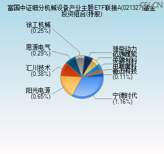 021327基金投资组合(持股)图