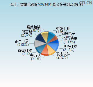 021404基金投资组合(持股)图