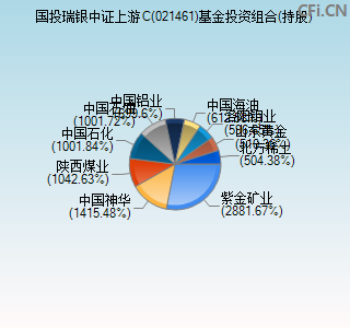 021461基金投资组合(持股)图