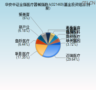 021469基金投资组合(持股)图