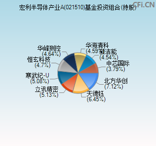 021510基金投资组合(持股)图