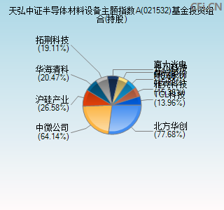 021532基金投资组合(持股)图