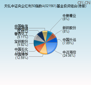 021561基金投资组合(持股)图