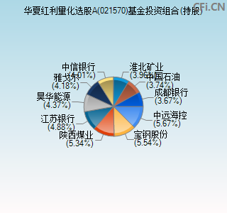 021570基金投资组合(持股)图