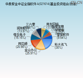 021614基金投资组合(持股)图