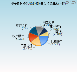 021629基金投资组合(持股)图