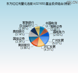 021650基金投资组合(持股)图